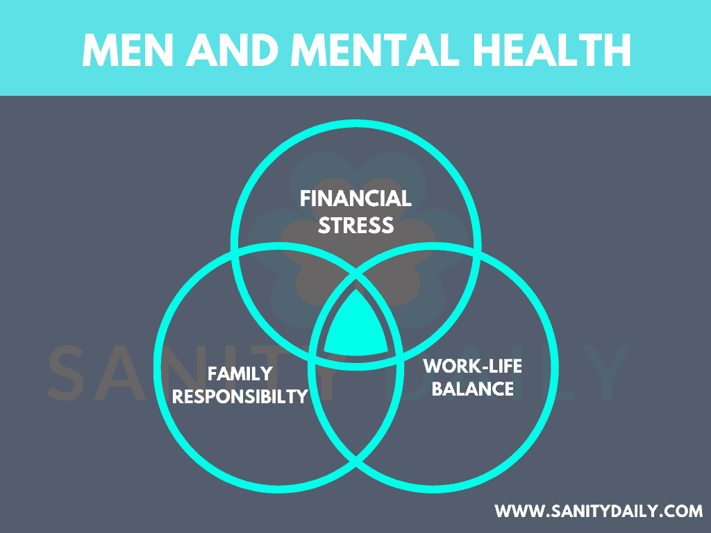 Common Causes Of Stress In Men