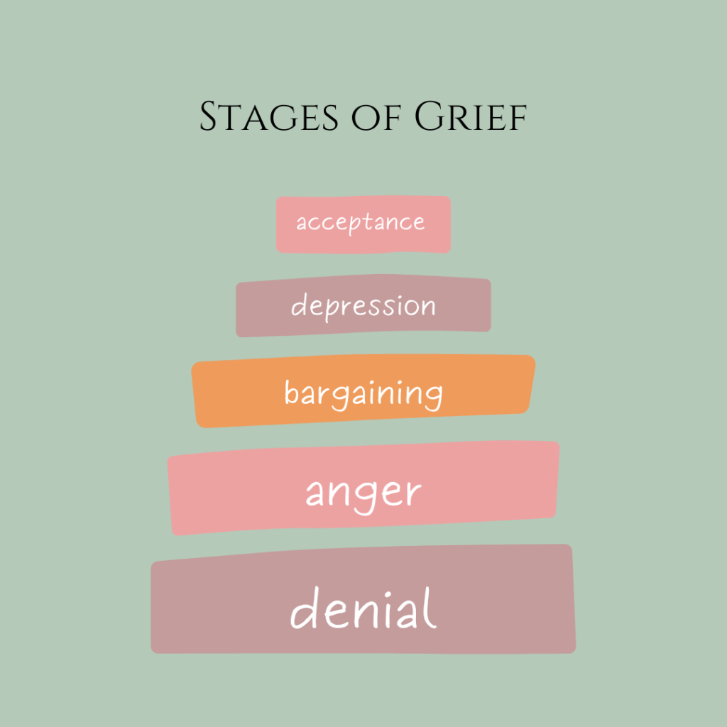 grief after divorce